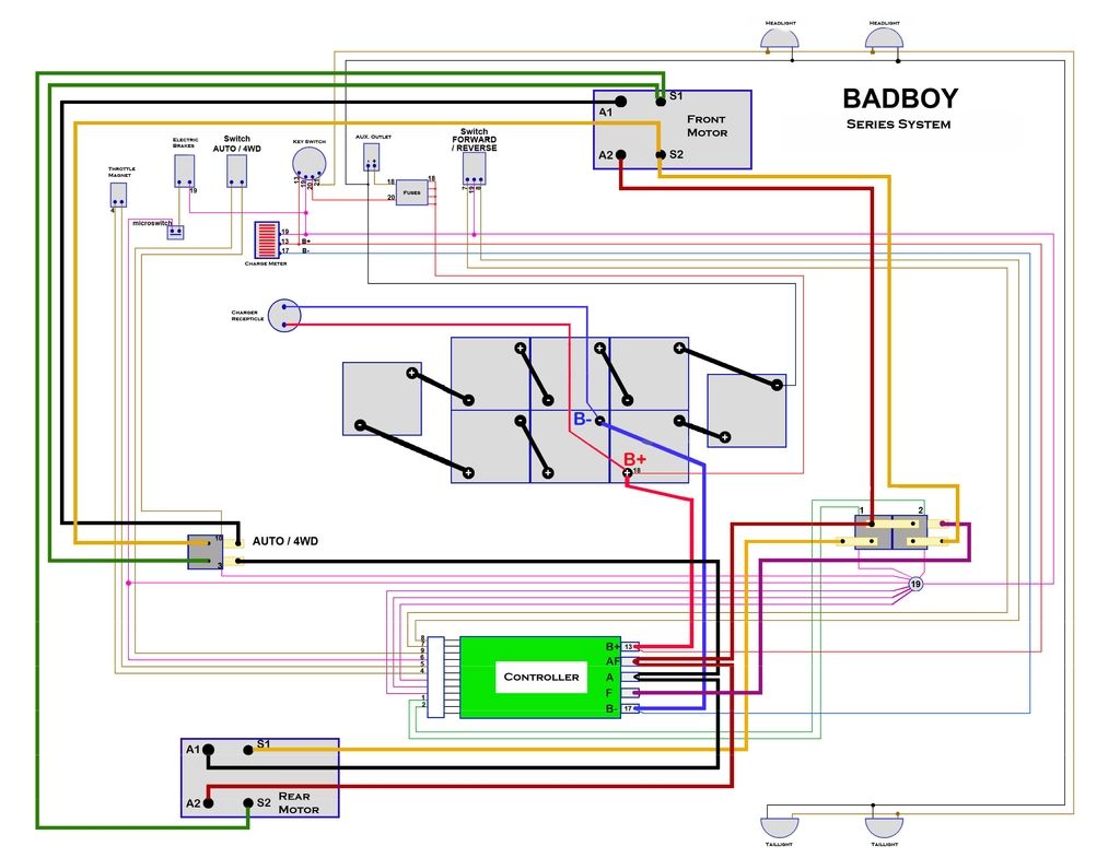 BBB Diagram